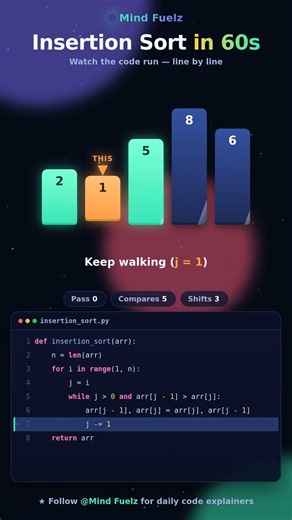 Insertion Sort Algorithm — Line by Line in Python