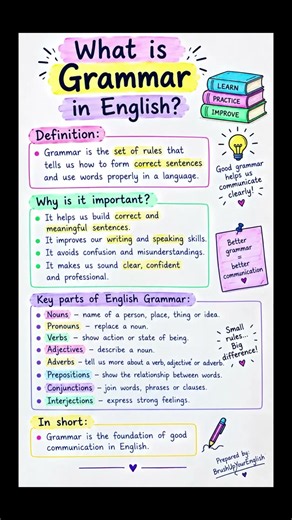 What Is Grammar in English? | Definition & Importance #shorts