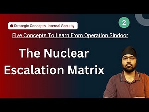 The Nuclear Escalation Matrix | Cold Start Doctrine | Tactical Nuclear Weapons