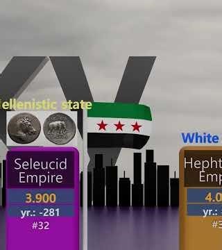 👑 Top 70 Largest Empires in History by Land Area (Unit Million sq km)