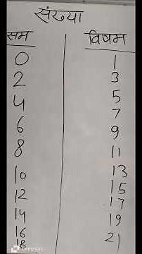 Learn Odd and Even numbers #maths #study #ginti #learningactivity #viral #viralshorts #viralreels