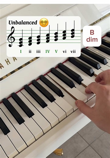 Every Chord from the C Scale Explained