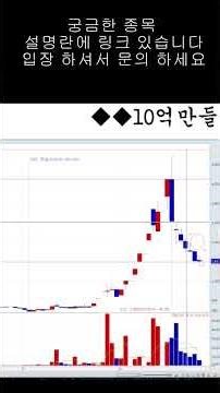 1-Minute Stock Analysis: Inno Instruments. Please inquire about other stocks.