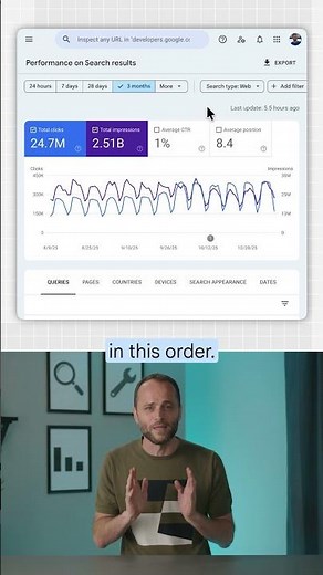 Understanding the Search Console performance reports