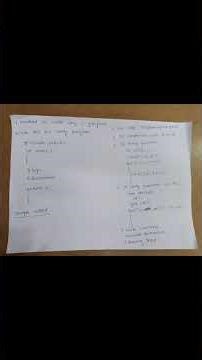 How to write c programs in exams # if you don't know # tips # BTech # fundamentals of c