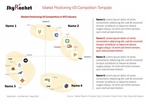 Market Positioning VS Competition - Industry Template - Four Quadrant Matrix Slide