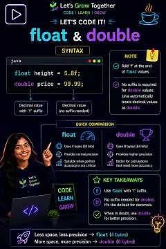 Java Basics #16 | float vs double Explained ☕