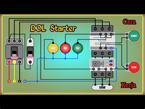 Simulasi Cara Kerja Rangkaian Kontrol DOL Starter (Direct On Line)