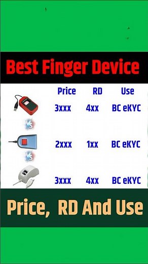 Morpho L1 Vs Mantra L1 Vs Startek L1 Best Finger Device with #price #use #rdservice AePS Bank BC etc