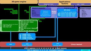 Direct Rendering Infrastructure - Alchetron, the free social encyclopedia