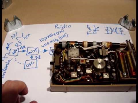 Como funciona o rádio? (p. 1)