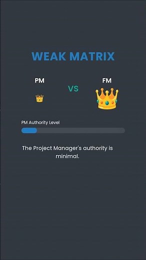 Weak, Balanced, Strong: Matrix Guide