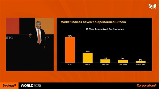 87K views · 1.7K reactions | NEW: Michael Saylor presents why Microsoft should buy #Bitcoin for their reserves  "Microsoft can create $4.9 trillion in shareholder value via Bitcoin"  | Bitcoin Magazine | Facebook