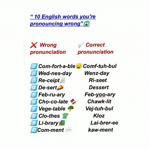 10 words you're pronouncing wrong 😱|correct ✅ your English now! #englishlearning