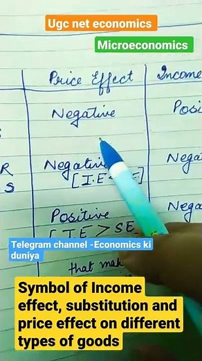 Income effect, Substitution effect, price effect on Normal ,inferior and giffin goods.