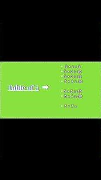 Multiplication Tables 2 to 10 | Easy & Fast Learning for Kids | Chiku Study Channel