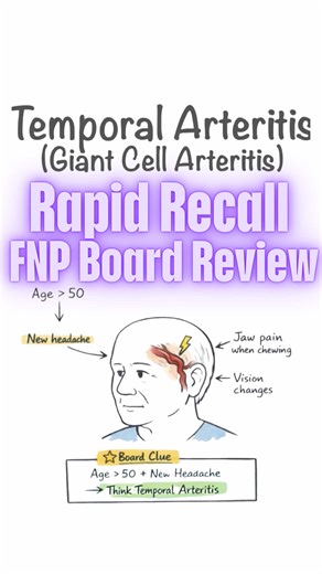 Recognizing Temporal Arteritis in Patients Over 50