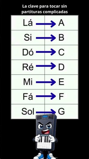 EL SECRETO PARA APRENDER PIANO RÁPIDAMENTE
