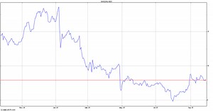 NeoGenomics Inc Stock Price - NEO | ADVFN