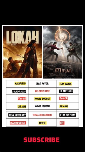 Lokha Movie Vs Merai Movie #shorts