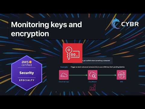 Monitoring keys and encryption - SCS-C03