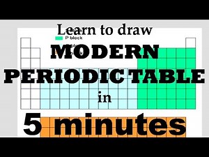 Draw Modern Periodic Table in 5 minutes | Rajat Thawani
