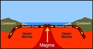 Unit 3 The Formation of the Earth