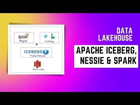 Create a Data Lakehouse with Apache Iceberg, Project Nessie and Apache Spark