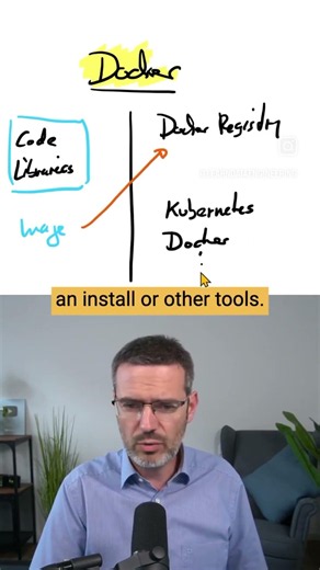 Why Every Developer Needs Docker