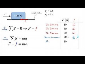 Friction Force - Lesson - Dynamics Tutorial