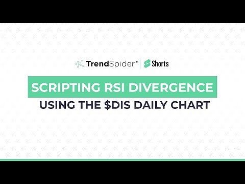 Identifying RSI Divergence | $DIS | TrendSpider Shorts