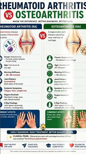 🦴🔥 Rheumatoid Arthritis (RA) vs Osteoarthritis (OA): Know the Difference ❓