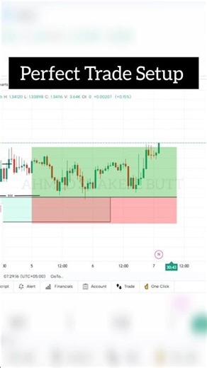 Smart Money ka trap samjho! CHOCH + BOS + Inducement Forex Strategy #shorts