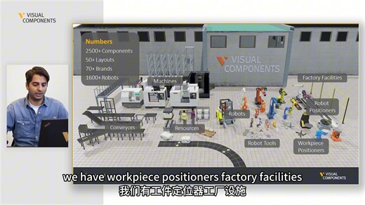 Visual Components分步骤搭建仿真工作流程