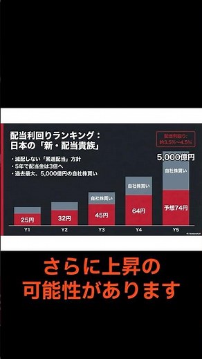 MUFGはなぜ最強？銀行株+30%の理由 #日本株#銀行株#三菱UFJ#MUFG#株式投資#金利#投資