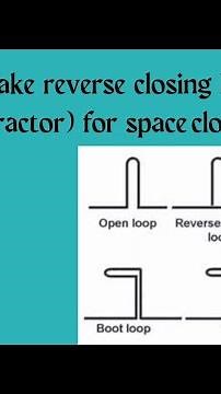 How to make reverse closing loop (canine retractor). | Segmental Mechanics