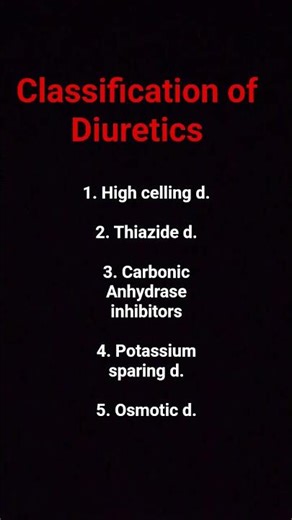 Classification of Diuretics