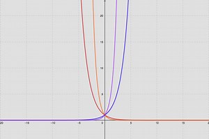 Função exponencial: importância, definição e exemplos comentados