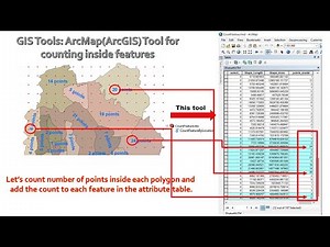 GIS Tools: ArcMap(ArcGIS) Tool for counting inside features | points