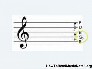 How To Read Music Notes Lesson 1