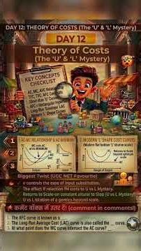 Average Cost, Marginal Cost & AFC | Theory of Cost Made Easy | Microeconomics