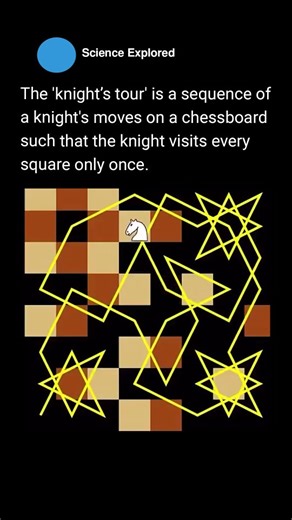 🧠 on Instagram: "Although it looks like a simple chess challenge, the knight’s tour is a classic problem in mathematics and computer science. It has been studied for centuries as part of graph theory, where each square of the board is treated as a point connected by possible knight moves. Finding a complete tour requires careful logic rather than trial and error, which is why it is often used in teaching algorithms and problem solving. There are millions of possible solutions on a standard 8×8