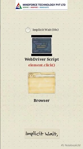 Selenium Cheat Sheet: Master Web Automation Commands Fast!