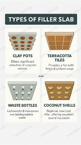  Ever heard of filler slabs? They’re smart, sustainable &...