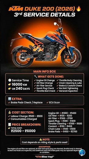 KTM Duke 200 3rd Service Cost Details (2026) | Full Breakdown 💸🔥