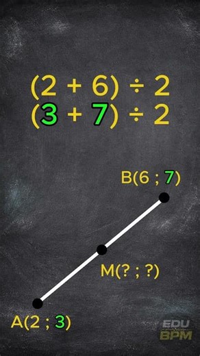 Midpoint Explained | Coordinate Geometry | Rap