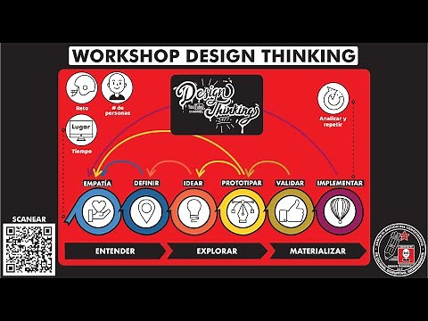 ¿Qué es y cómo planear y hacer un "WORKSHOP o TALLER de DESIGN THINKING"? paso a paso. Tp 40 - E 613