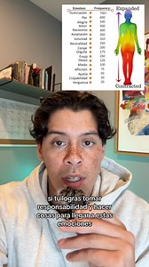 Fórmula definitiva de manifestación #espiritualidad #manifestacion | Ulises Sanpe