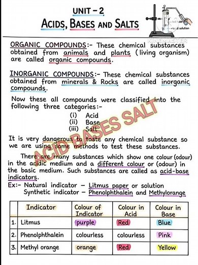 Acid, Bases and Salts Class 10 Science Chapter 2 Notes | Best Notes by Saalik sir for Board Exams