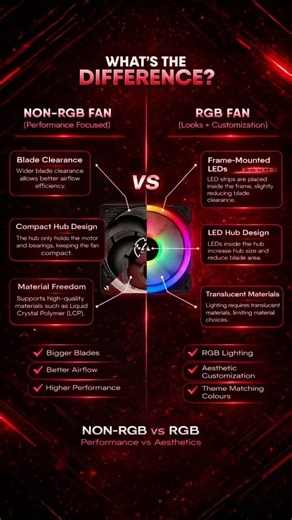 NON RGB & RGB FAN #PCGamingIndia#GamerLife#TechYouTube#YouTubeShorts#Shorts#Trending#ViralVideo